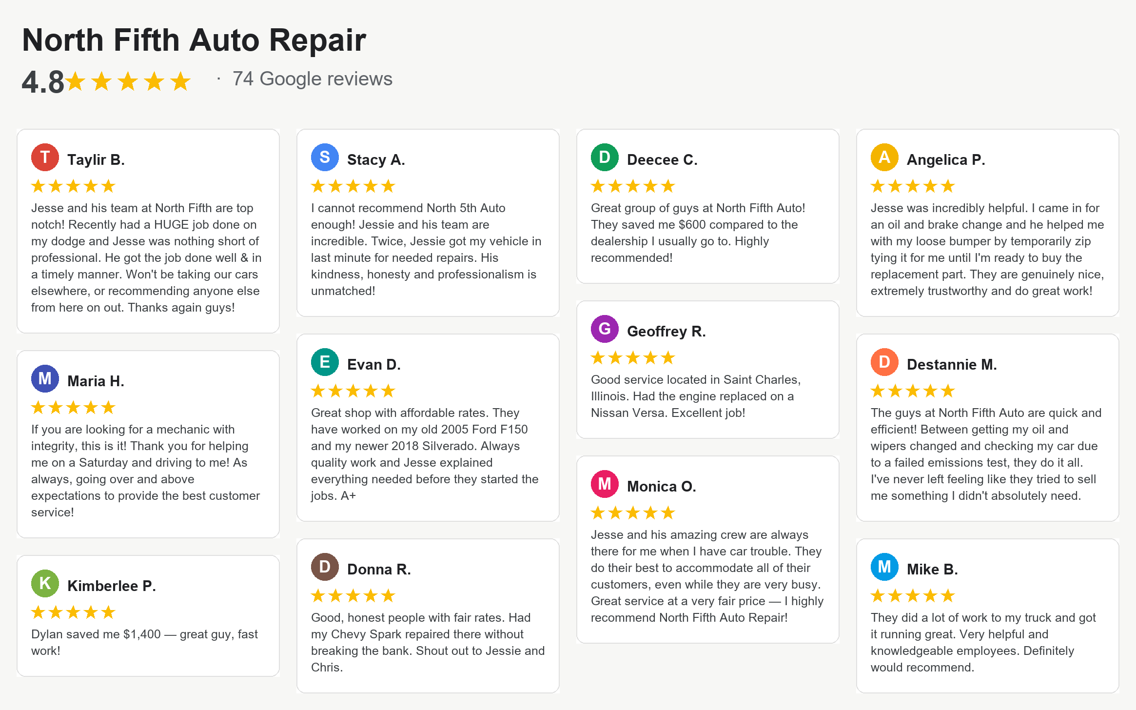 North Fifth Auto Repair Google reviews: 4.8 stars, 74 reviews